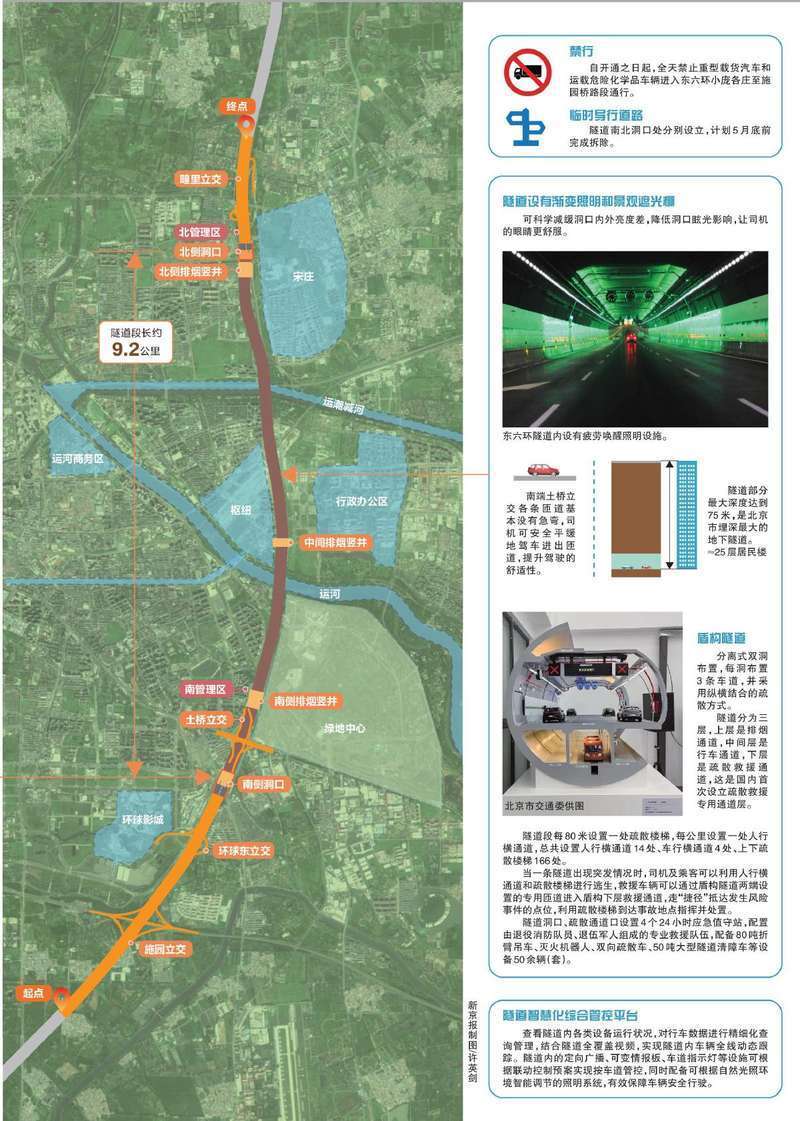 环形匝道环氧出口没了？提醒：北京东六环“入地”后部分路段通行